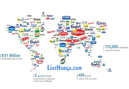 Gambar Produk Unilever